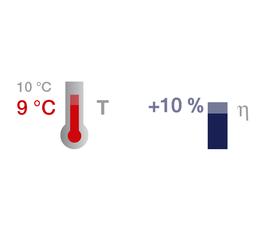 -1℃，溫度=> +10粘度％
